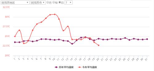 受天氣影響 棉花將迎來新一輪回調